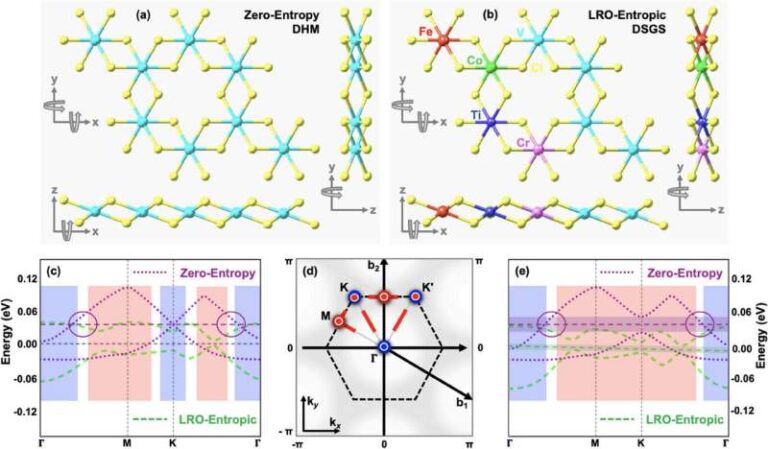 Entropy Engineering Unlocks Quantum Anomalous Hall Effect in 2D Magnets