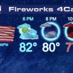 Independence Day Weather: Dry Spell for Fireworks Amid Ongoing Showers