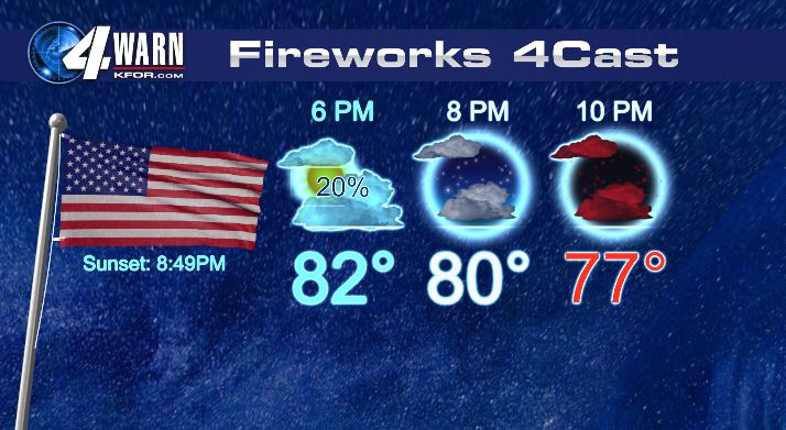 Independence Day Weather: Dry Spell for Fireworks Amid Ongoing Showers
