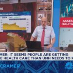 Jim Cramer Analyzes S&P 500’s Biggest Losers in Early 2025